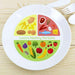 Personalised Healthy Eating Portions Plastic Plate - Myhappymoments.co.uk